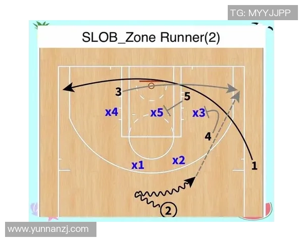 北京篮球队控制体系下的战术解析与实战应用探讨